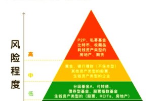 低风险理财如何稳赚不赔？