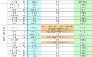 黄金期货开户需满足哪些条件？