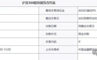 期货合约与股指期货市场有何关联与风险？