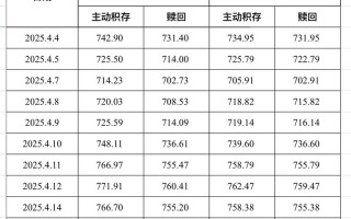 贵金属投资最低门槛是多少？