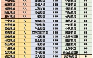 国内合法期货交易平台有哪些？