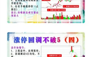 股指期货放空有哪些核心技巧？