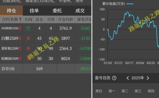 期货股指期货配资平台安全吗？