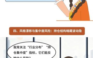 基金投资如何控制风险