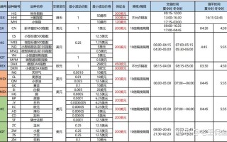 股指期货商品期货杠杆