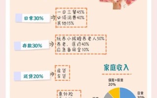 固定收益投资与理财计划