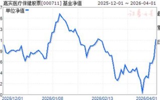 嘉实医疗保健基金净值今日多少？
