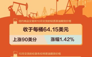 国际原油期货正规平台