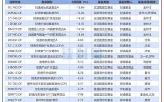 基金累计净值和单位净值有何区别？