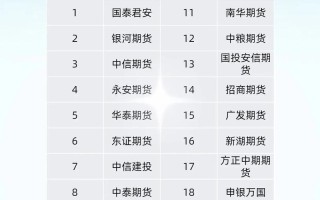 哪些期货公司可做外盘交易？