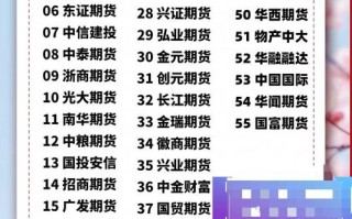 2025新上市期货品种