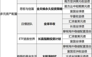 美国国债基金怎么买？