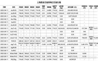 期货与现货价格，究竟如何相互影响？