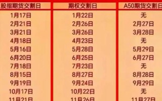 玻璃期货交割日具体是每月几号？