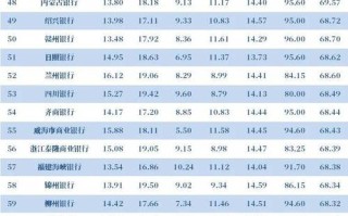 专业理财投资排行榜