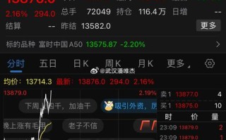 富时A50期货在哪看？30字疑问标题