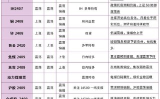 最早产生的金融期货品种是哪个？