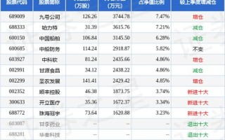 南方全球精选今日净值是多少？