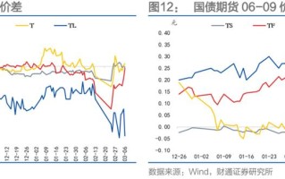 国债期货价格受哪些因素影响？