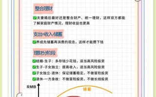 民间如何投资理财？安全与收益如何平衡？