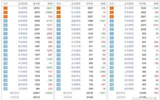 期货持仓龙虎榜到底有没有用？