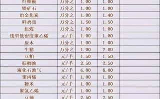 期货公司手续费怎么算？哪家更低？