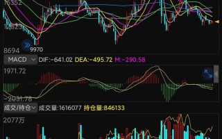 郑州棉花期货今日行情如何？