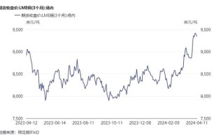 今日铝期货价格怎么走？