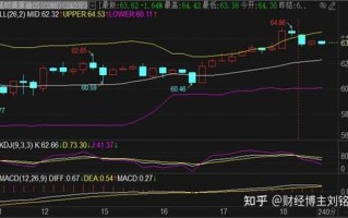 黄金原油期货后市怎么走？