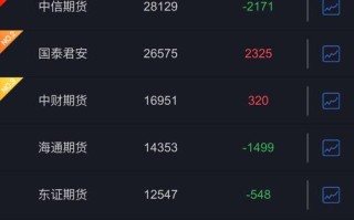 黄金原油期货软件下载去哪里找？