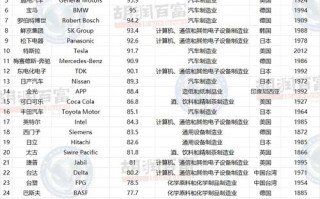 2025年投资排行榜，哪些资产最值得配置？