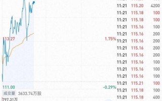 阿里巴巴基金与股票投资有何关联？