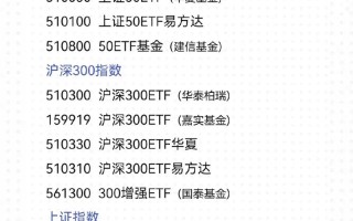 指数基金现在该不该买？