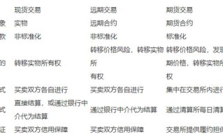 合约期货和期货的不同