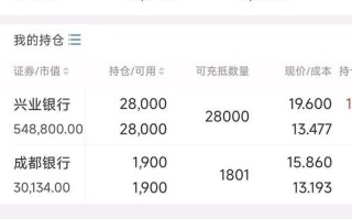 白领网络个人投资收益，如何提升？