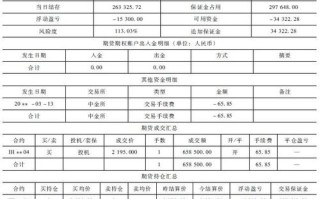 期货从业人员 期货账户