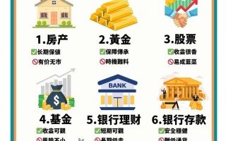 高利率理财知识如何避免风险？