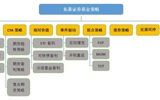 证券期货私募资产管理有何新趋势？