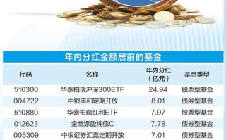 基金分红到底能分多少钱？