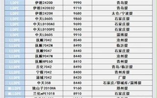 塑料期货行情期货价格后市如何？