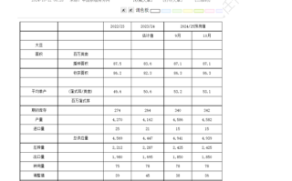 银河期货橡胶期货费用多少？