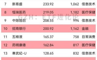 2025证券基金投资重点有哪些？