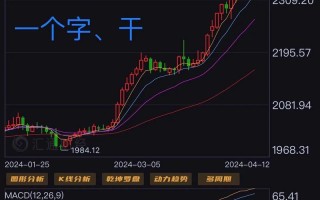 外汇期货属于金融期货吗？