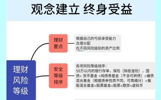 低风险投资理财服务安全吗？收益如何保障？
