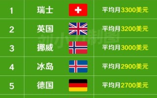 挪威全球养老基金规模有多大？