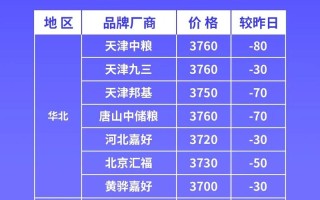 今天豆粕期货最新价格