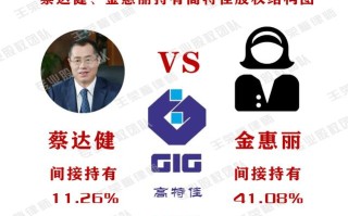 高特佳投资集团股东