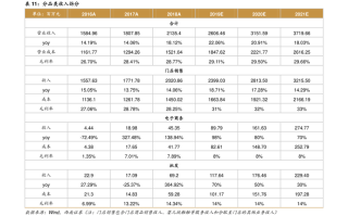 华夏忧势增长基金净值为何波动？