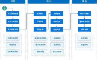 股权投资基金风控措施