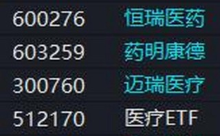医疗指数基金哪几只更值得投？